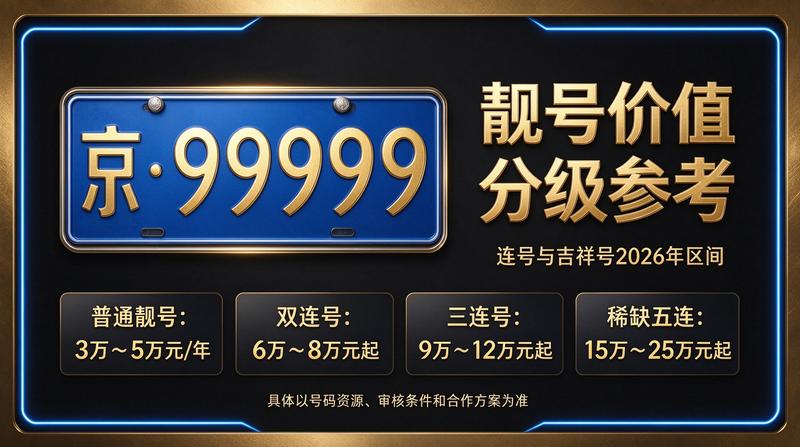 北京车牌指标服务办公环境